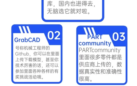 纯干货！机械专业的学生和工程师必须知道的网站和资源库！（机械专业网站有哪些）