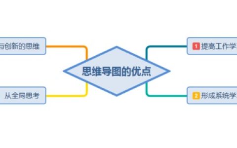 XMind使用教程入门