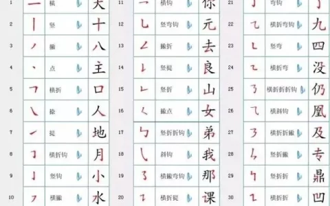 最新汉字笔顺规则！再也不愁孩子写“倒笔字”了!(易写倒笔字)