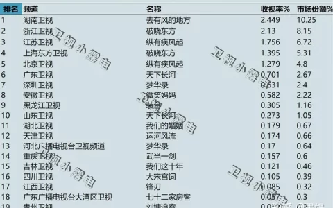 《去有风的地方》观感度如何？(有风的地方有暖阳歌词)
