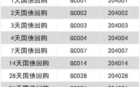 如何通俗地理解「国债逆回购」的概念，怎么进行操作，收益率如何？-国债逆回购知识