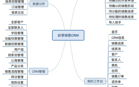 知名的销售管理系统有哪些？有比较实用的那种吗？（销售管理系统有哪些软件）