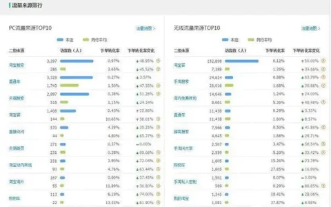 怎么宣传自己新开的网店？-新手开网店怎么宣传推广