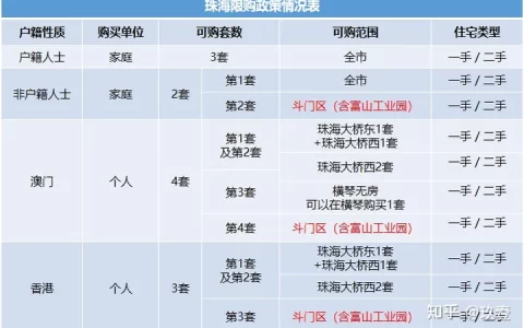 2021珠海购房政策-2021珠海购房政策最新规定解读