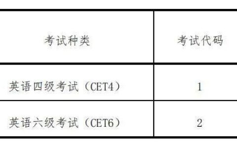 2020年12月英语四六级考试考生须知(2020年12月英语四六级考试报名时间)