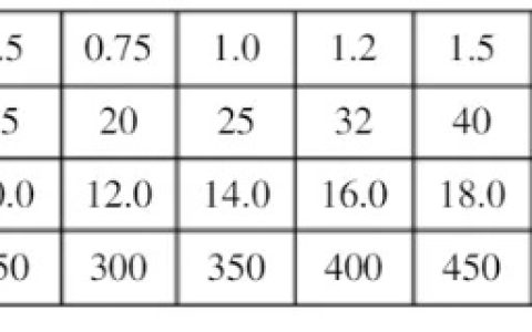 各种标准尺寸对照表-标准尺寸规格