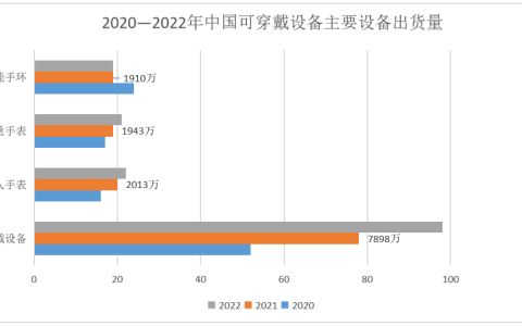 云恒制造：智能手环可以用在脚上？华为、小米新品“花样”百出