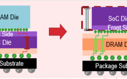 用3D堆叠技术打造DRAM成为L4级缓存，华邦电子CUBE解决方案助力边缘AI（用3D堆叠技术打造DRAM成为L4级缓存，华邦电子CUBE解决方案助力边缘AI）