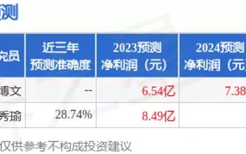 易事特：华创证券、华鑫证券等多家机构于5月19日调研我司
