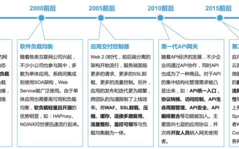 老牌网关 NGINX 的云原生新故事（cloud 网关）