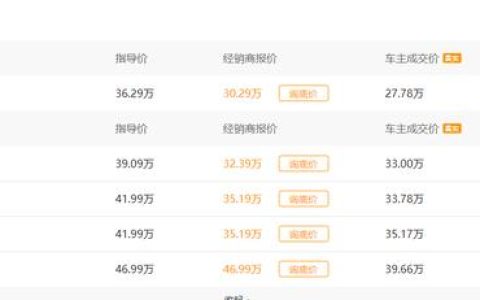 降了价的沃尔沃XC60表现如何？值不值得买（沃尔沃xc60真实口碑）