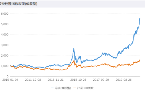 认购资金超1500亿！易方达新基金破全行业历史纪录！本周还有20只新基金在路上（易方达基金认购情况）