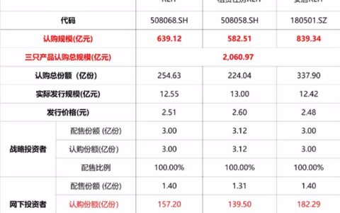 又火了！2000亿资金疯抢，一指标创新低…