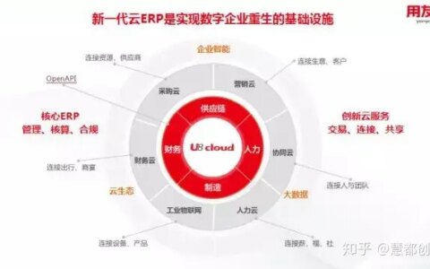 用友云ERP适合那些企业应用？(用友云商务平台)