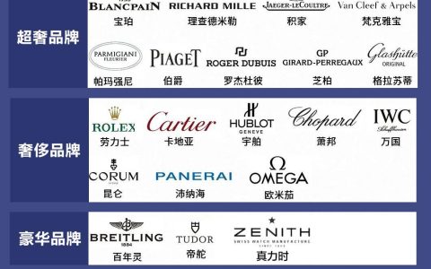 盘点2021年值得购买的手表，10大品牌40余款各档位的经典手表推荐（手表哪个品牌的性价比最高）