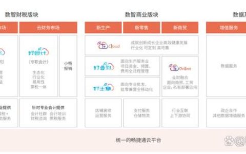 用友ERP软件系统-用友财务管理软件-好业财(用友erp是什么软件)