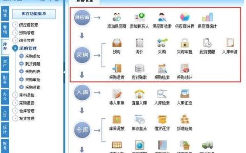 机械行业使用erp系统的好处有哪些?(机械行业erp的基本流程)