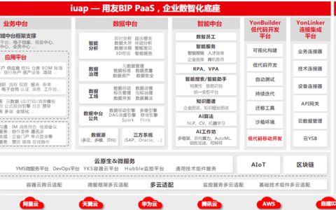 下一代ERP长什么样？从用友和华为最新走向谈起(下一代web)