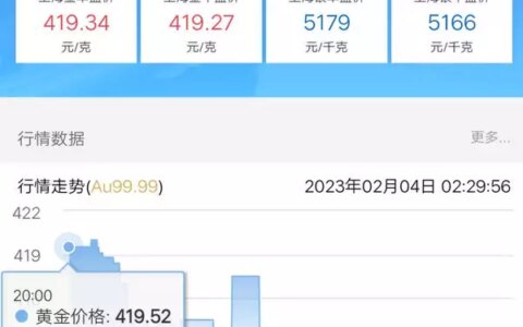 给准备最近卖黄金的各位几点小建议（卖黄金时需要注意什么）