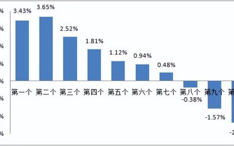 最新消息：今晚12点，油价或将下调，可能迎来今年第2次下调！（油价今晚上调多少）