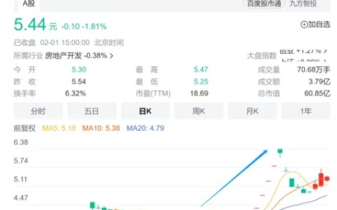 A股66家房企亮成绩，近三成业绩预喜，7家预亏超百亿（上市房企十强）