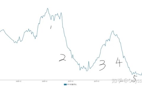 同比和环比有什么区别？(同比和环比的区别)