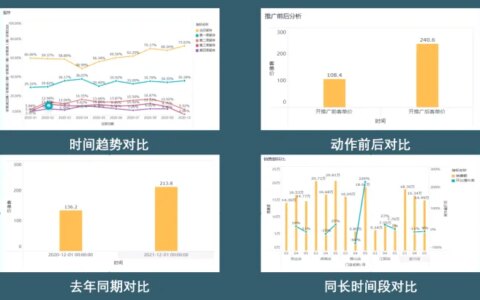 如何区分环比、同比？(环比与同比的区别例子)