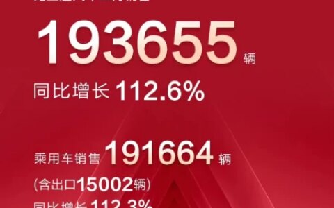 2月销量快报：比亚迪193655辆，同比和环比双增长(比亚迪二月销量多少)