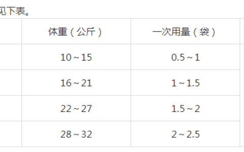不同牌子的儿童感冒药有区别吗？药师来告诉你实情(小孩两种感冒药可以一起吃吗)