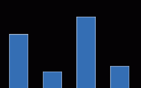 好奇影片的致命伤什么？(电影好奇)