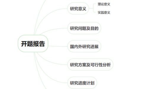 “七步”帮你搞定本科毕业论文“开题报告”(本科毕业论文开题报告范文完整版)