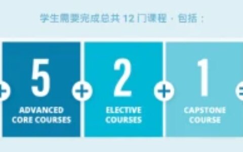 香港申研卷出天际！双非如何上岸港大金融科技？(港大金融研究型硕士申请条件)