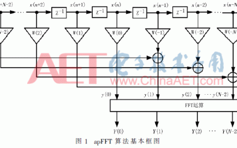 基于apFFT时移相位差法的多普勒雷达测速系统研制（aptt、pt、tt的检测原理及其临床意义）