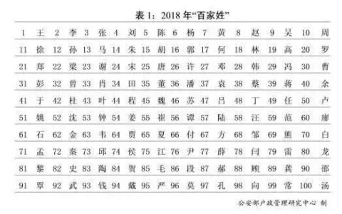 黑、难、老、第五…这些姓见过没？(黑囊经全文及白话文解释)