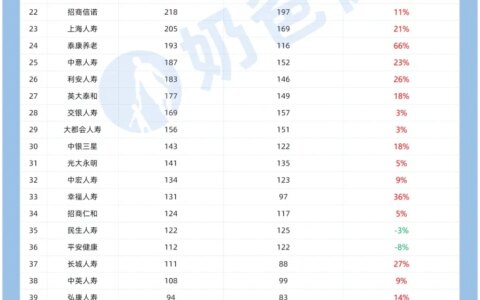 保险公司排名如何？电话多少？(各大保险公司官方电话)