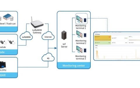 料位检测全新升级，让检测不再出人意“料”（料位检测装置）