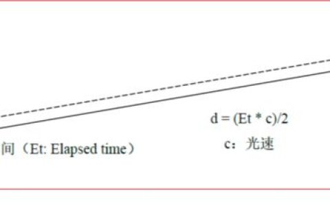 一文看懂激光雷达（激光雷达的功能和作用）