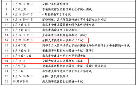 2022下半年四六级考试时间已确定！(2022年下半年英语四六级考试时间)