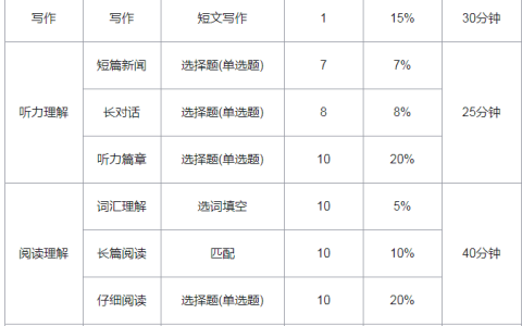 2020年大学英语四六级报名及考试时间安排(全国大学英语四六级报名时间是什么时候)