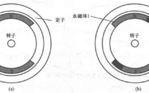 电机学笔记—同步电机6：永磁同步电机（永磁同步电机简介）