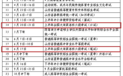 重磅！2023全年四六级考试具体时间公布！距离考试还有__天！(22年英语四六级考试时间河南)