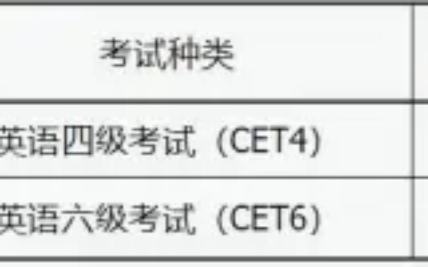 2020年下半年全国大学英语四、六级考试报名公告(2020年全国大学英语四六级考试报名时间)