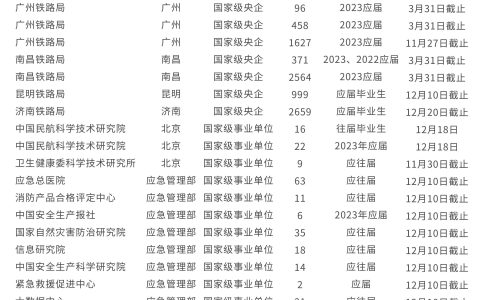 2023年国家事业单位、铁路局招1.4万人，11月起报名（国家铁路局事业编待遇）