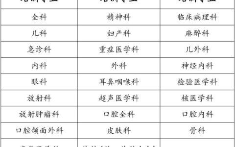 滨州医学院附属医院发布2023年住院医师规范化培训招收简章（2021年滨州医学院附属医院招聘简章）