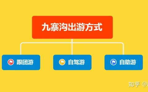 去九寨沟旅游多少钱（去四川九寨沟旅游要多少钱呀）