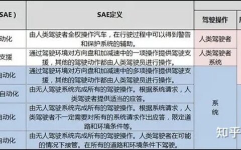 中国能否在十年内普及无人驾驶？