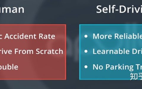 无人驾驶入门1：无人驾驶概览
