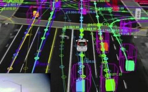 无人驾驶的基本框架你了解吗