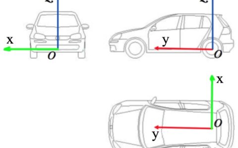 无人驾驶技术入门（十二）| 无人驾驶中的坐标转换