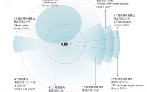 无人驾驶驶入繁华街区 深圳发出首张“主驾无人”牌照